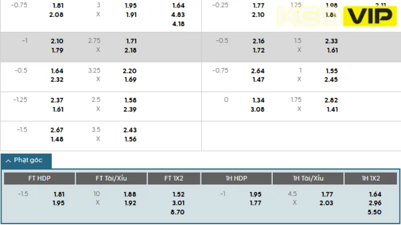 Thông tin bảng kèo trận tứ kết giữa Real Madrid vs Borussia Dortmund 03h00 ngày 06/07/2025