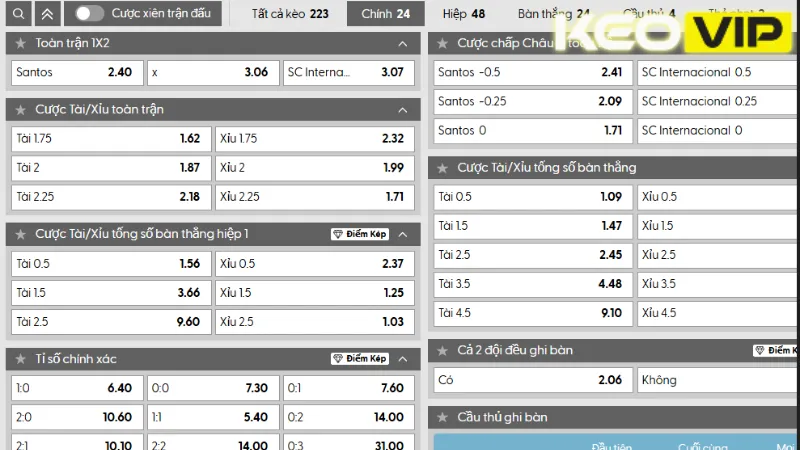 Thông tin bảng kèo nhà cái Santos vs SC Internacional 08h30 ngày 24/07/2025