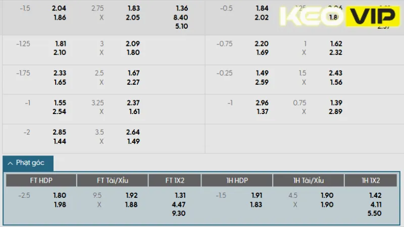 Bảng kèo nhà cái trận AC Milan vs Cremonese 01h45 ngày 24/08/2025