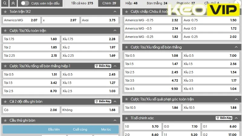 Thông tin bảng kèo America MG vs Avai 05h30 ngày 03/09/2025