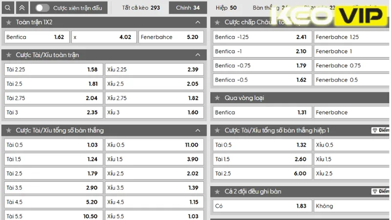 Bảng kèo Benfica vs Fenerbahce 02h00 ngày 28/08/2025 và gợi ý cá cược