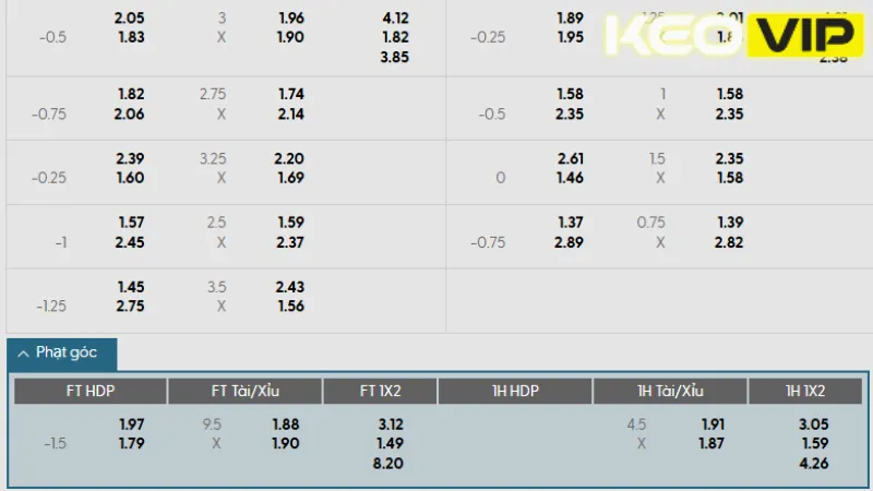 Bảng kèo sớm cho trận Brighton vs Manchester City 20h00 ngày 31/08/2025