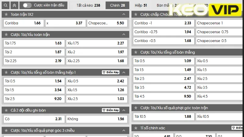 Thông tin bảng kèo trước trận Coritiba vs Chapecoense 07h35 ngày 09/08/2025