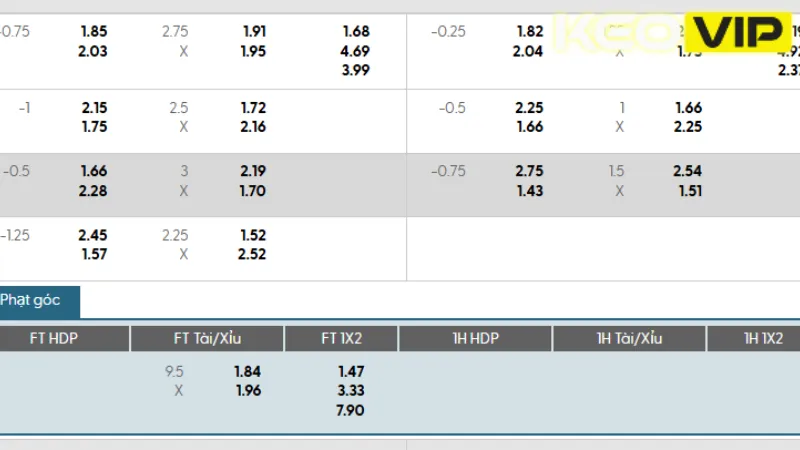 Bảng kèo trận đấu Crvena Zvezda vs Pafos FC 02h00 ngày 20/08/2025