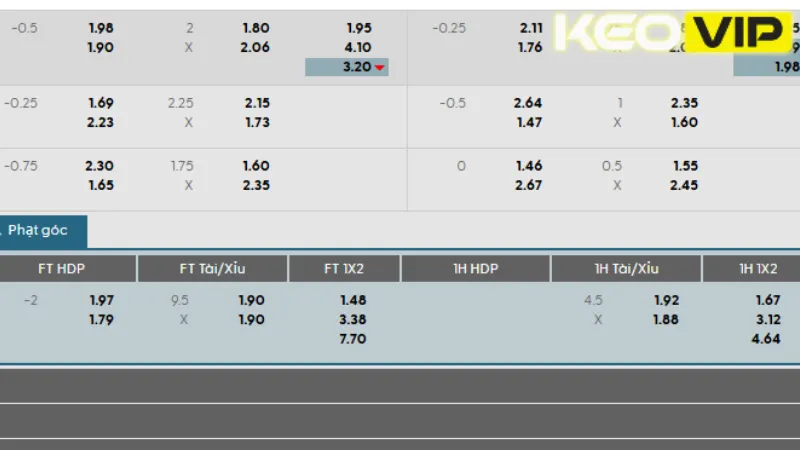 Cập nhật bảng kèo trận EC Bahia vs Fluminense