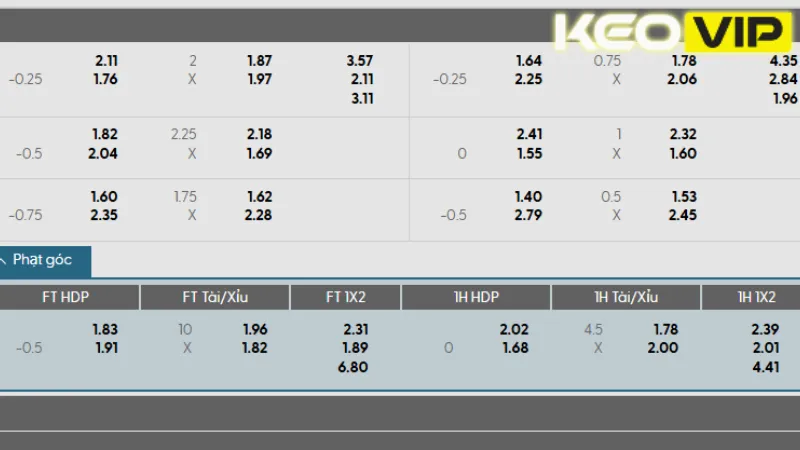 Bảng kèo và gợi ý cá cược cho trận EC Juventude vs Corinthians 06h00 ngày 12/08/2025