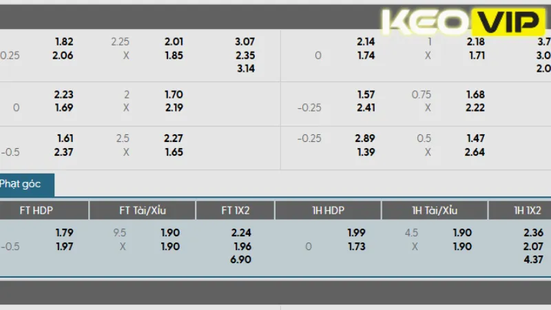 Bảng kèo nhà cái và gợi ý cá cược cho trận đấu