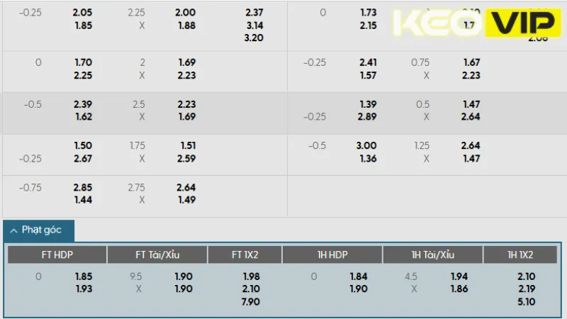 Bảng kèo và gợi ý cá cược cho trận Espanyol vs Osasuna