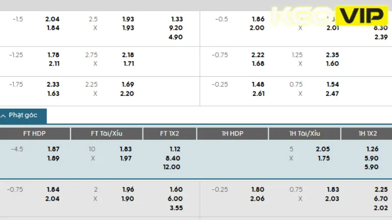 Thông tin bảng kèo Flamengo vs Mirassol 04h30 ngày 10/08/2025