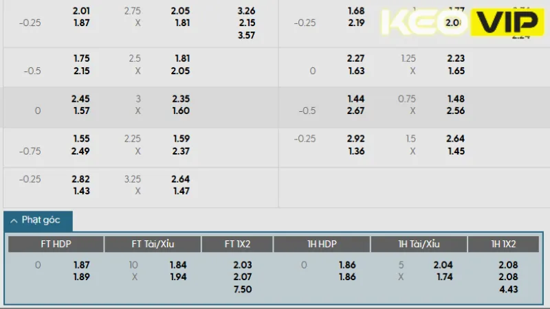 Cập nhật kèo nhà cái và gợi ý cá cược cho trận Fulham vs Manchester United