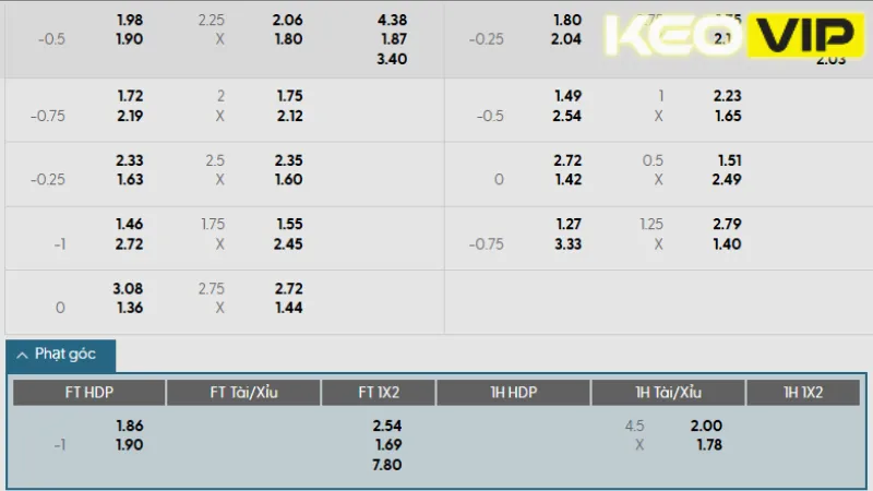 Thông tin kèo nhà cái trận Genoa vs Juventus 23h30 ngày 31/08/2025