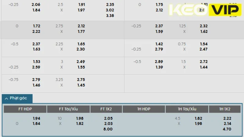 Bảng kèo và gợi ý cá cược cho trận Hamburg vs St. Pauli sắp diễn ra