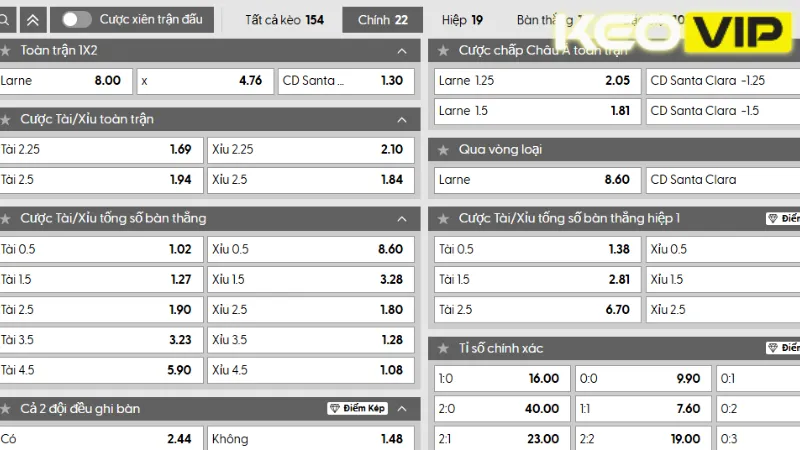 Bảng kèo trận Larne vs CD Santa Clara 02h00 ngày 08/08/2025