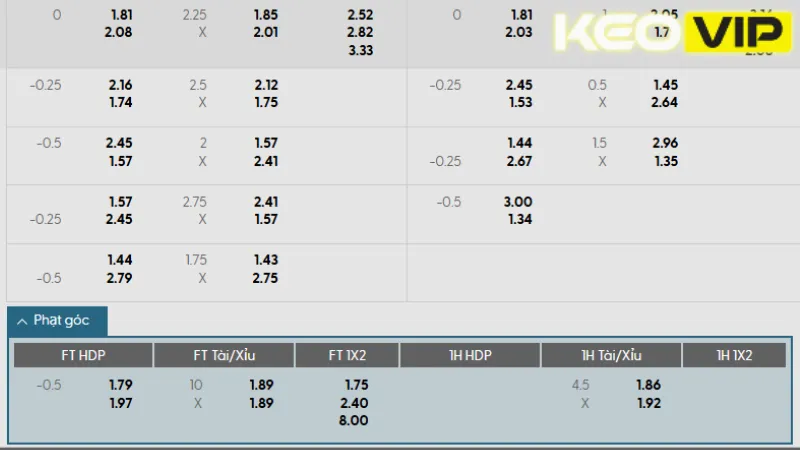 Thông tin bảng kèo Leeds United vs Everton 02h00 ngày 19/08/2025