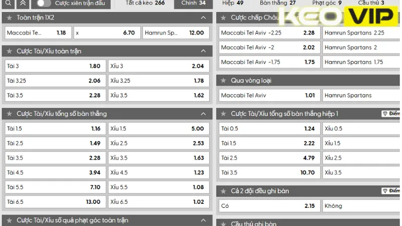 Cập nhật bảng kèo Maccabi Tel Aviv vs Hamrun Spartans 01h00 ngày 15/08/2025