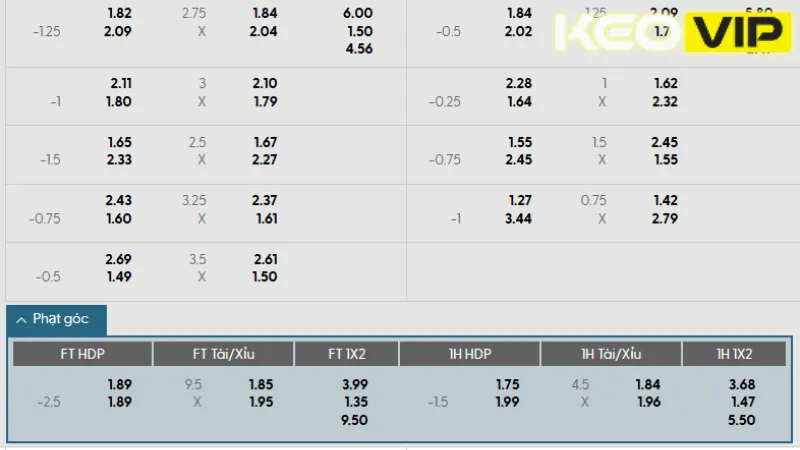 Thông tin bảng kèo nhà cái Mallorca vs Barcelona 00h30 ngày 17/08/2025