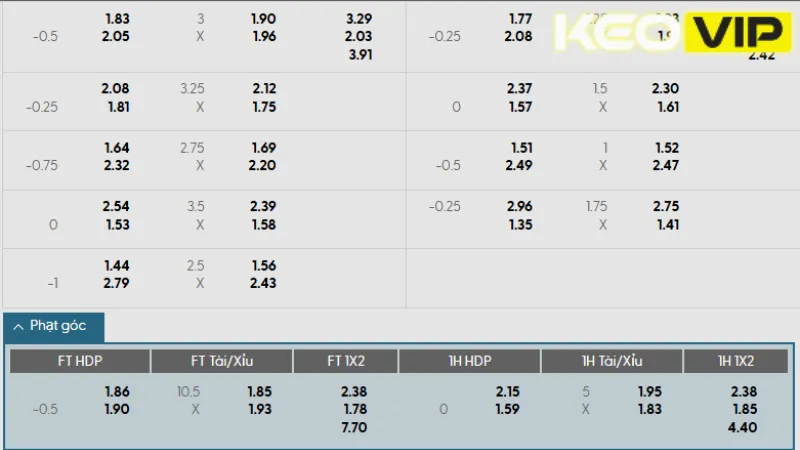 Thông tin bảng kèo cho trận đấu giữa Newcastle vs Liverpool