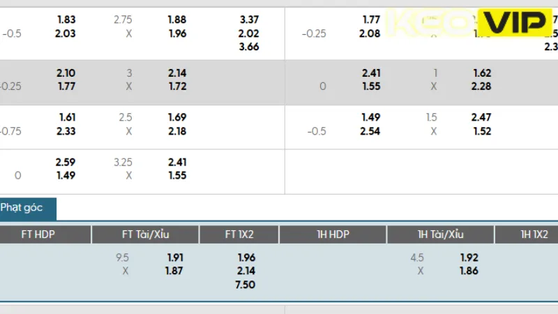 Bảng kèo nhà cái trận Pafos FC vs Crvena Zvezda 02h00 ngày 27/08/2025