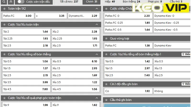 Cập nhật bảng kèo Pafos FC vs Dynamo Kiev 00h00 ngày 13/08/2025