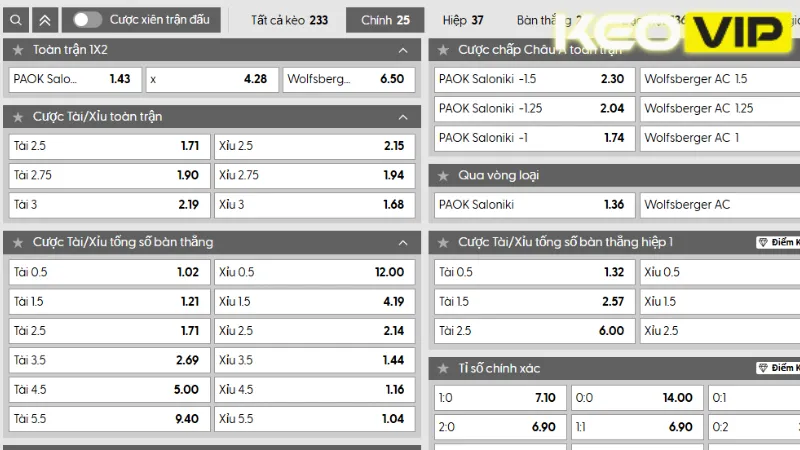 Thông tin bảng kèo PAOK Saloniki vs Wolfsberger AC trước trận