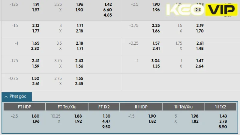 Bảng kèo Paris St-Germain vs Tottenham và gợi ý cá cược