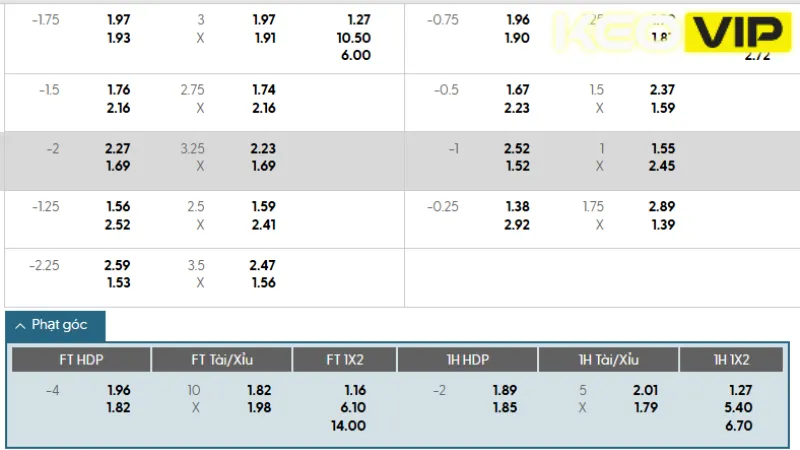 Bảng kèo Real Madrid vs Osasuna 00h00 ngày 18/08/2025 và gợi ý cá cược