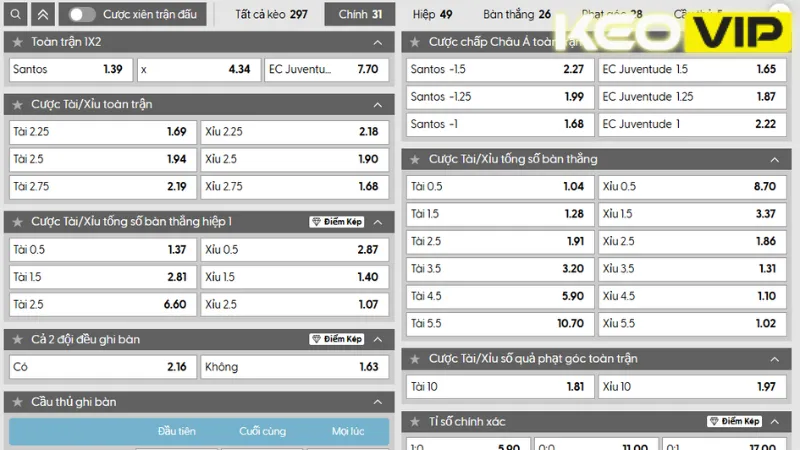 Thông tin bảng kèo trước trận giữa Santos SP vs Juventude 