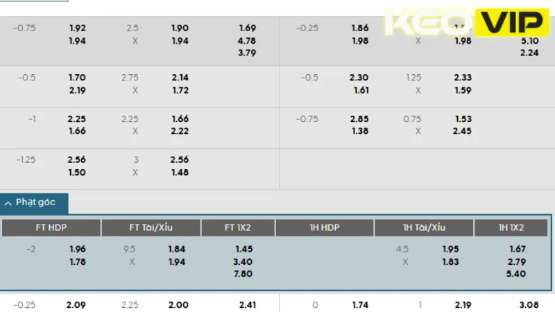 Bảng kèo và gợi ý cá cược cho Southampton vs Wrexham