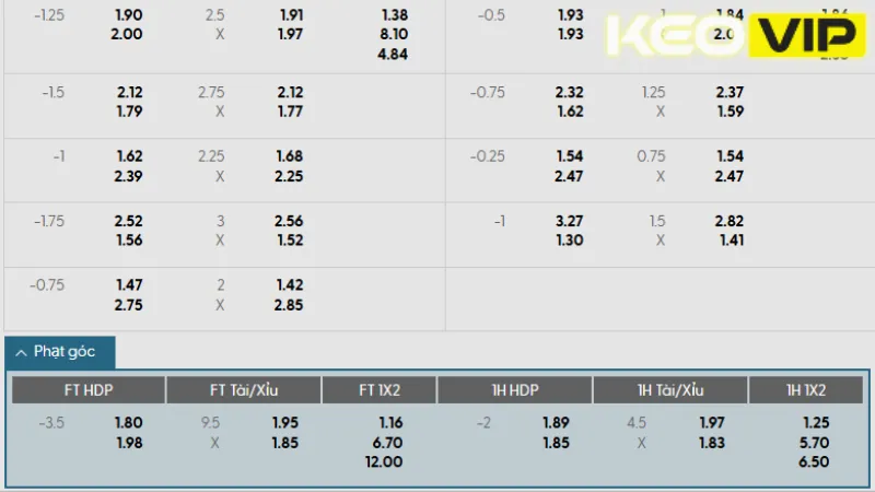 Bảng kèo và gợi ý cá cược trận Villarreal vs Real Oviedo 02h30 ngày 16/08/2025