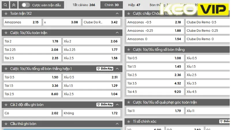 Thông tin bảng kèo Amazonas vs Clube Do Remo 03h00 ngày 06/09/2025