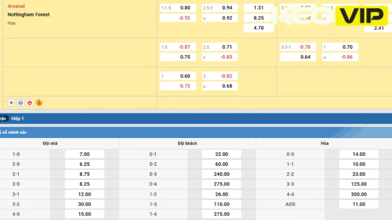 Bảng kèo và gợi ý cá cược trận Arsenal vs Nottingham Forest 13/09/2025