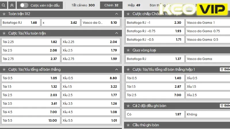 Bảng kèo và gợi ý cá cược cho Botafogo RJ vs Vasco da Gama 07h30 ngày 12/09/2025