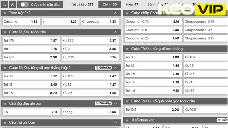 Thông tin bảng kèo Criciúma vs Chapecoense 02h00 ngày 08/09/2025