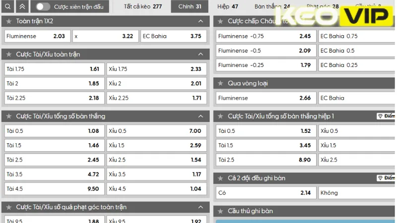 Thông tin bảng kèo Fluminense vs EC Bahia 05h00 ngày 11/09/2025