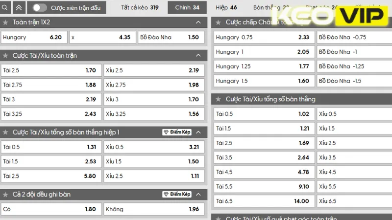 Thông tin bảng kèo trận Hungary vs Bồ Đào Nha 01h45 ngày 10/09/2025