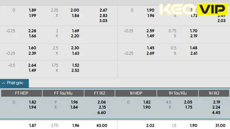 Bảng kèo nhà cái Ireland vs Hungary 01h45 ngày 07/09/2025