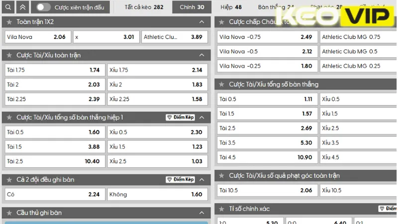 Bảng kèo và gợi ý cá cược trận Vila Nova vs Athletic Club MG 07h30 ngày 09/09/2025