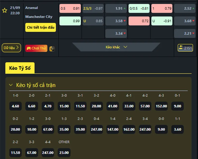 Tỷ lệ kèo Arsenal vs Man City hôm nay 22h30 ngày 21/9/2025