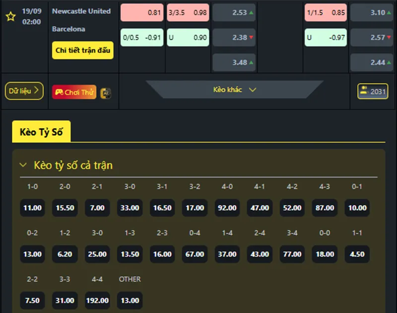 Tỷ lệ kèo Newcastle vs Barcelona hôm nay 02h00 ngày 19/9/2025