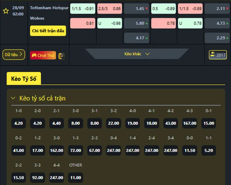 Tỷ lệ kèo Tottenham vs Wolves hôm nay 02h00 ngày 28/9/2025