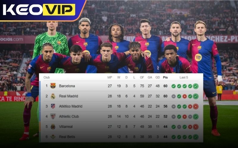 BXH bóng đá là gì?