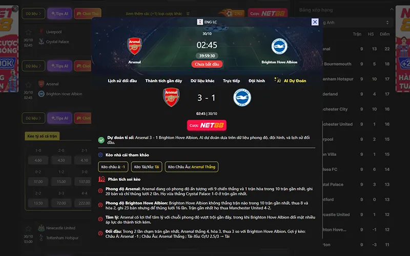 Dự đoán kết quả AI Arsenal vs Brighton 02h45 ngày 30/10/2025