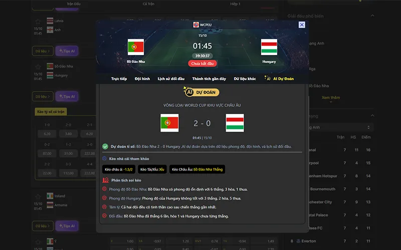 Dự đoán kết quả AI Bồ Đào Nha vs Hungary 01h45 ngày 15/10/2025