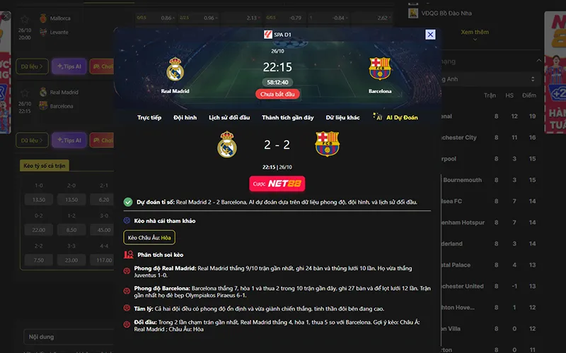 Dự đoán kết quả AI Real Madrid vs Barcelona 22h15 ngày 26/10/2025