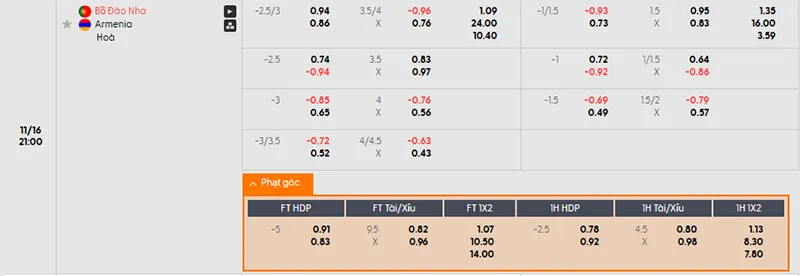 Tỷ lệ kèo Bồ Đào Nha vs Armenia hôm nay 21h00 ngày 16/11/2025