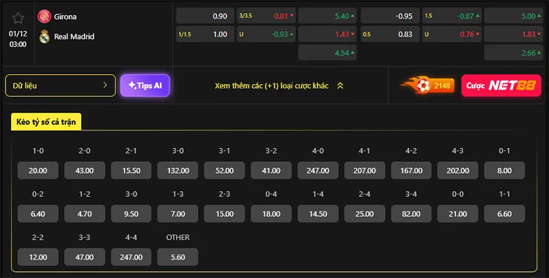 Tỷ lệ kèo Girona vs Real Madrid hôm nay 03h00 ngày 01/12/2025