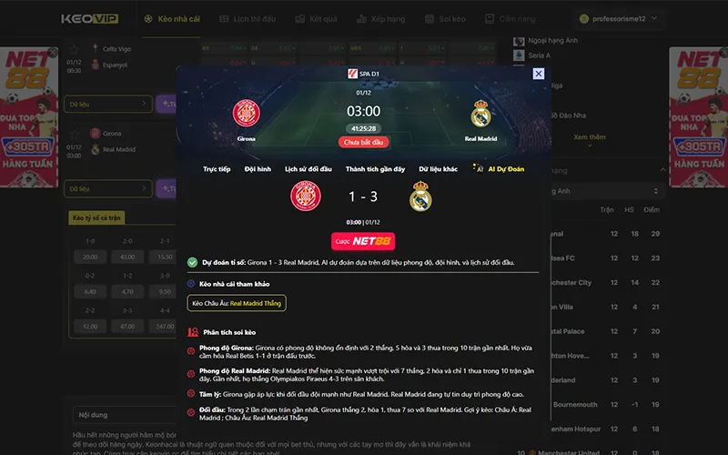 Dự đoán kết quả AI Girona vs Real Madrid 03h00 ngày 01/12/2025