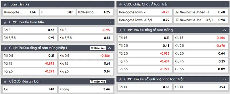 Tỷ lệ kèo Harrogate vs U21 Newcastle hôm nay 02h45 ngày 12/11/2025