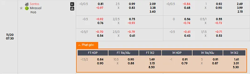 Tỷ lệ kèo Santos vs Mirassol hôm nay 07h30 ngày 20/11/2025