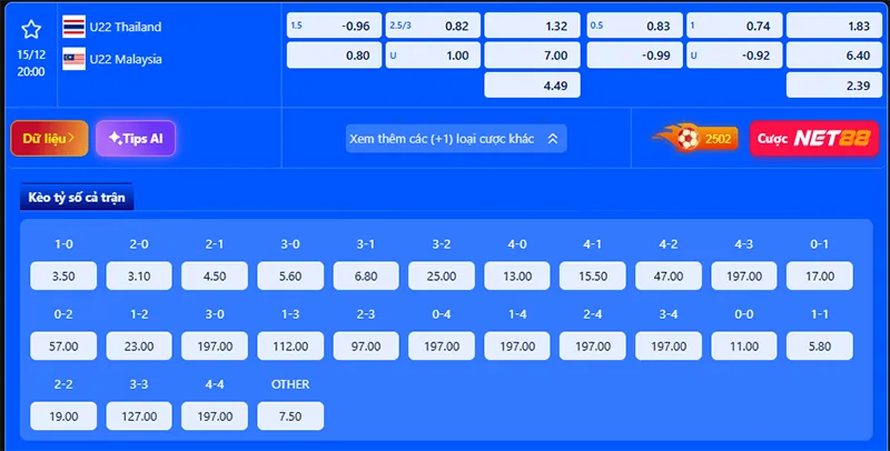 Kèo SEA Games 33 bị đẩy chấp cao do tâm lý người chơi